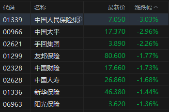 收评：港股恒指跌0.34% 科指微涨 创新药概念走弱 电力设备股活跃 海伟股份上市首日跌超22%