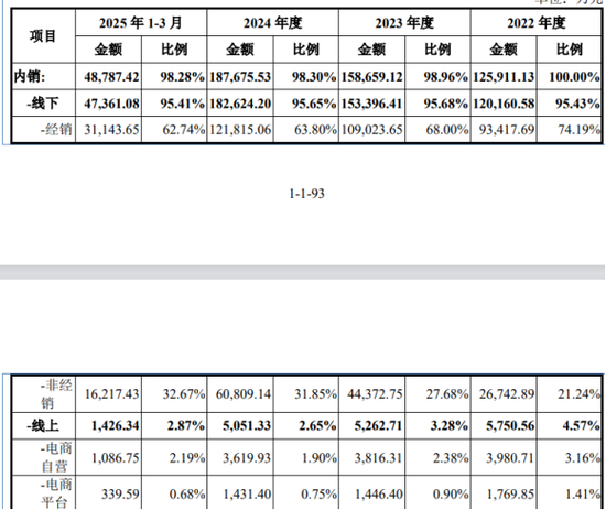 百利食品IPO现渠道失衡：C端电商高毛利难阻规模萎缩