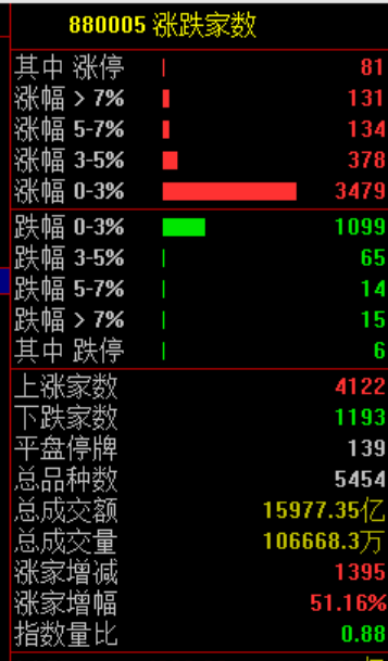 真涨停了！“主力求您拉个涨停，孩子生病钱不够...”