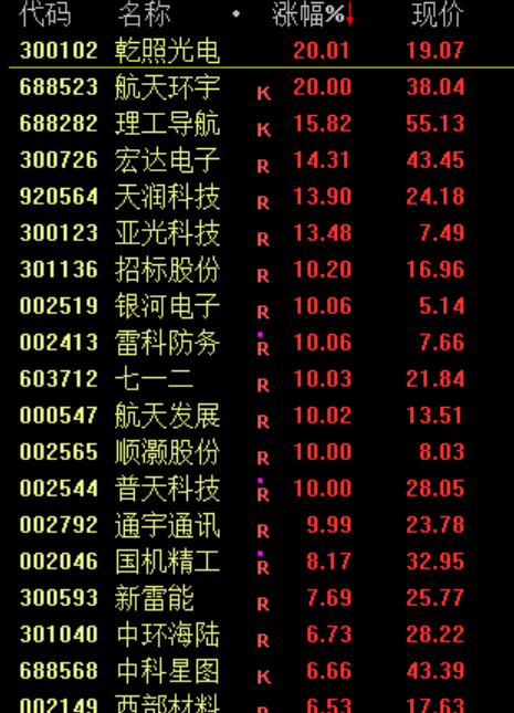 真涨停了！“主力求您拉个涨停，孩子生病钱不够...”