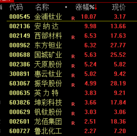 真涨停了！“主力求您拉个涨停，孩子生病钱不够...”