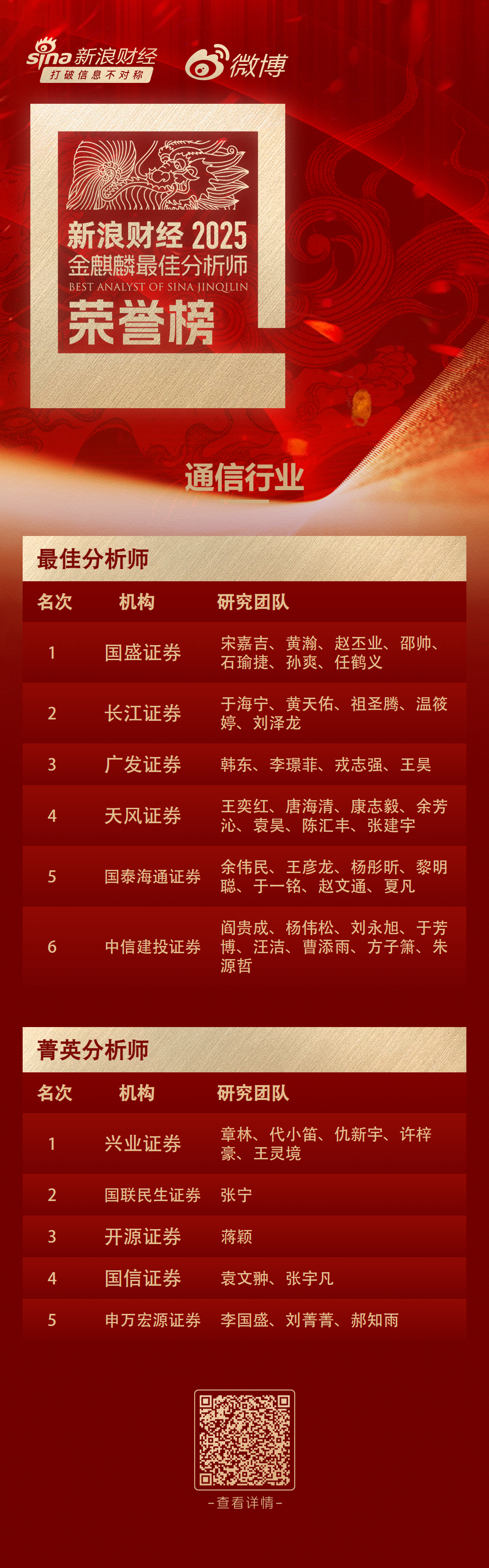 第七届新浪财经金麒麟通信行业最佳分析师：第一名国盛证券