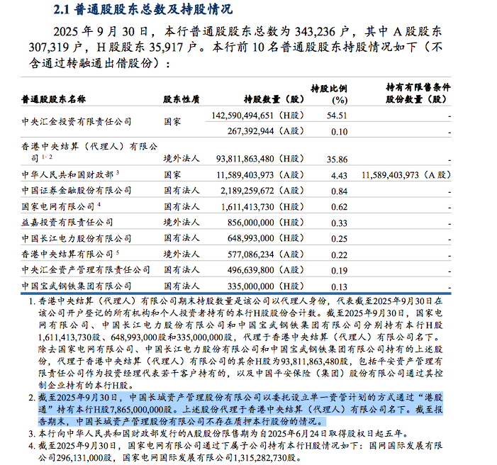持股超3%+提名董事，长城资产入股建行将提巨额“纸面盈利”