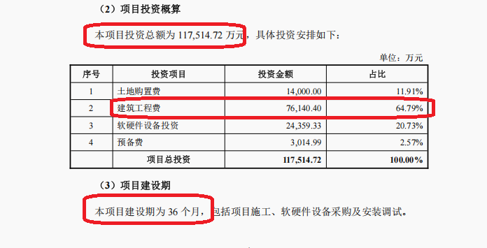 德明利32亿元定增是否合规待考 上市后不断募资可“失血”愈发严重 由盈转亏却又要募资盖楼