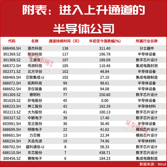 101天！这类公司正走出“隐形牛市”