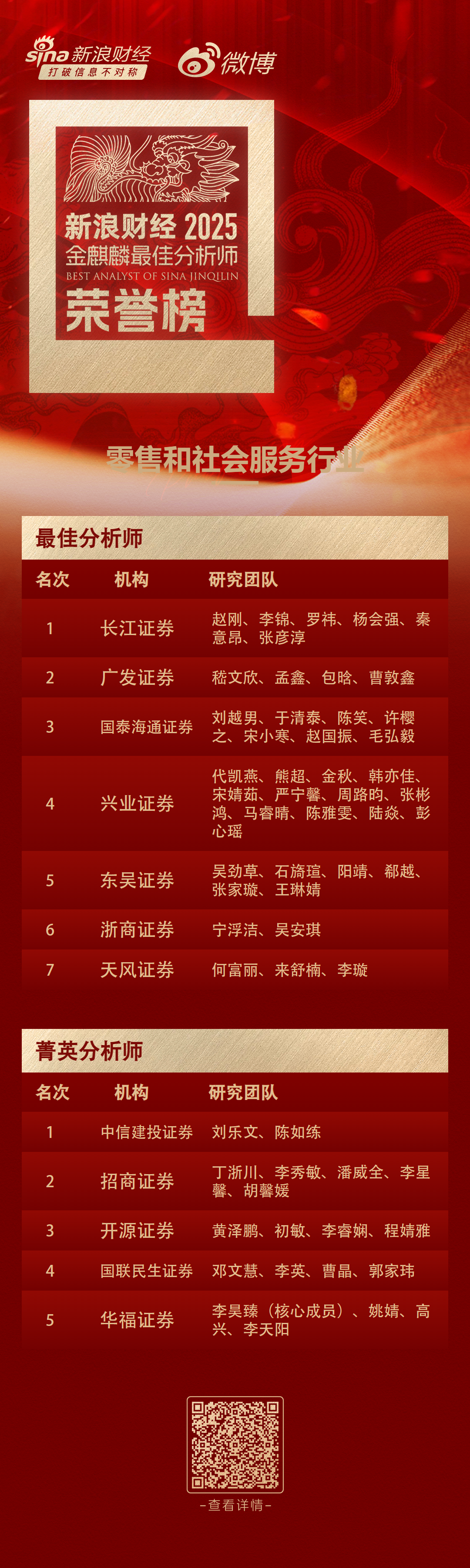 第七届新浪财经金麒麟零售和社会服务行业最佳分析师：第一名长江证券
