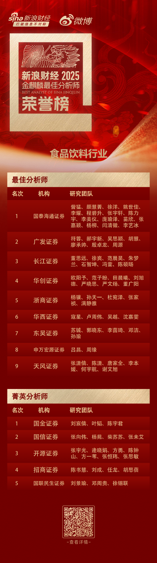 第七届新浪财经金麒麟食品饮料行业最佳分析师：第一名国泰海通证券