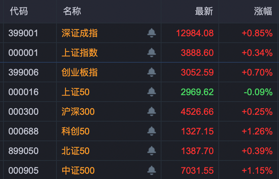 A股，新动向！融资客、主力资金，加速进场！