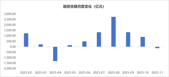 11月市场震荡收官，市场驱动力或从流动性转向基本面——银华投顾每日观点2025.11.28
