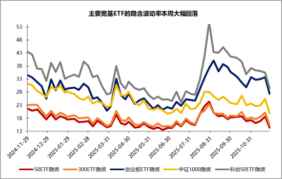 11月市场震荡收官，市场驱动力或从流动性转向基本面——银华投顾每日观点2025.11.28