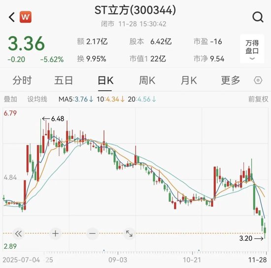 严重财务造假！300344，或终止上市！