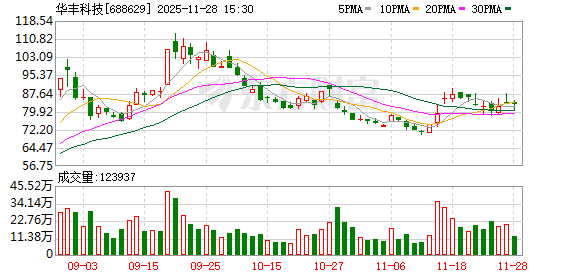 华丰科技：目前公司是华为客户印制板连接器、高速背板连接器核心供应商之一
