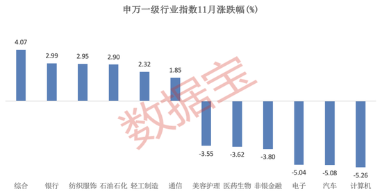 最高收获13个涨停板，11月涨停王揭晓！