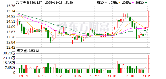 武汉天源：康佳集团拟非公开协议转让9.83%公司股份至华润资产管理（深圳）有限公司