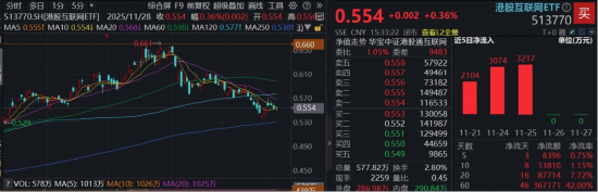 降息预期反转，AI叙事重燃，南向资金再度扫货阿里，港股AI蓄势待发？