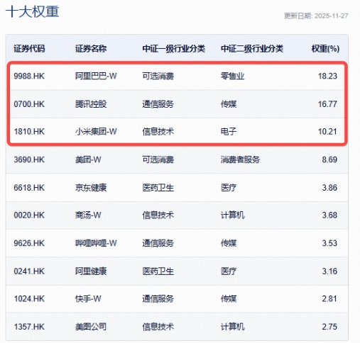 降息预期反转，AI叙事重燃，南向资金再度扫货阿里，港股AI蓄势待发？
