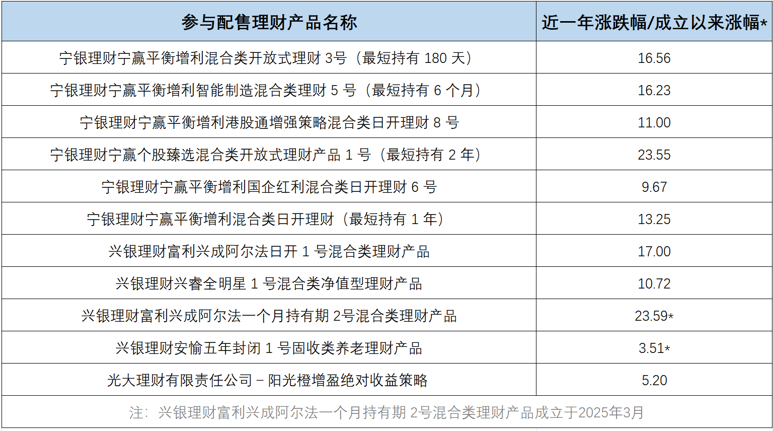 银行理财开辟“新战场”：掘金IPO打新，偏爱“硬科技”