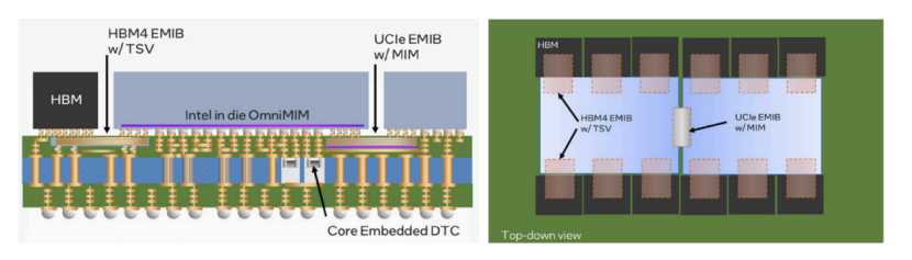 “大”芯片封装，三分天下？