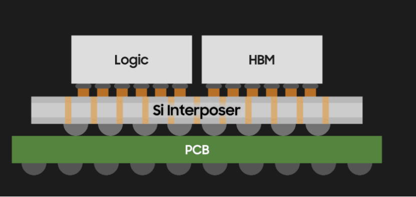 “大”芯片封装，三分天下？