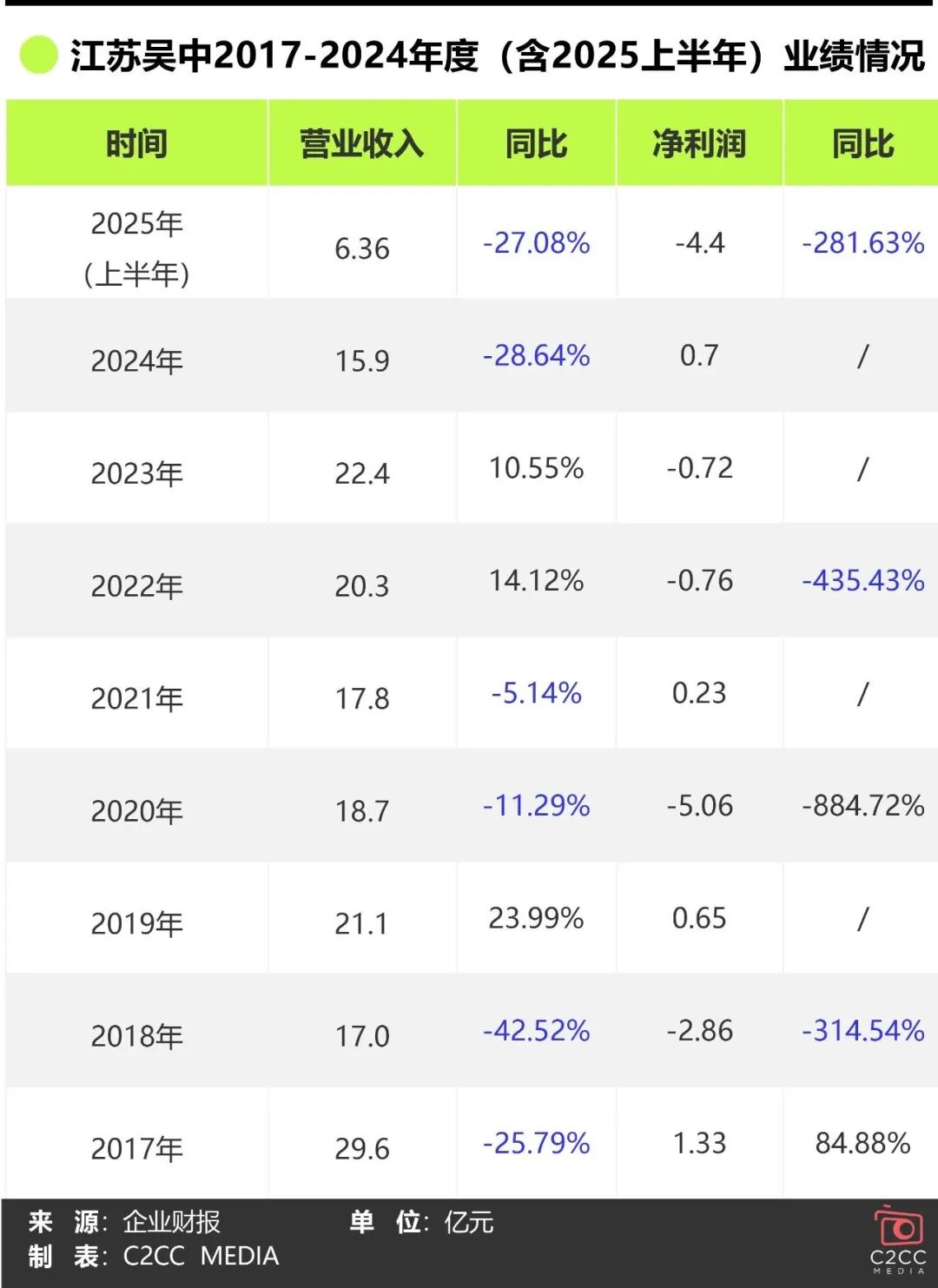连续四年财务造假，“艾塑菲”代理商被证监会处罚！