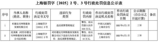 杉德支付被指为境外诈骗集团提供支付通道，多位消费者损失百万遭遇维权难
