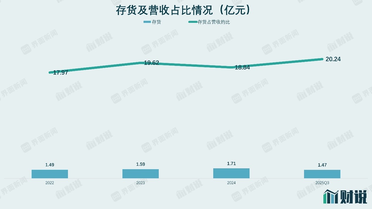 财说| 业绩三连跌、“掏空式”分红，百年老字号张小泉频引争议