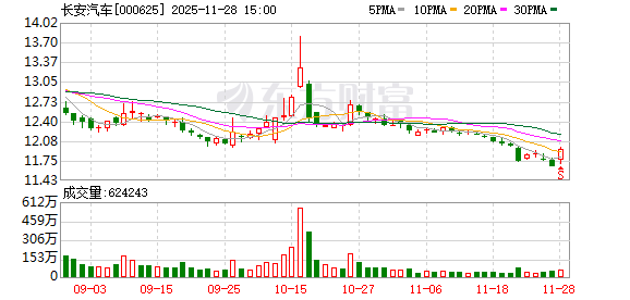 长安汽车拟成立机器人公司