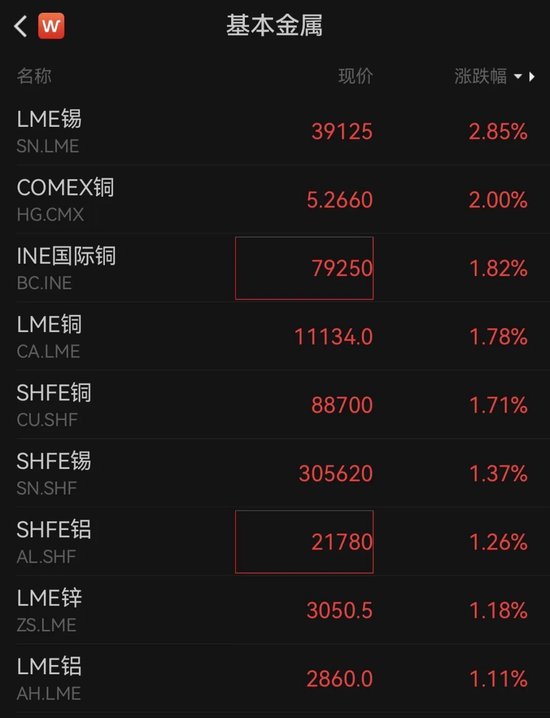 深夜，全线爆发！白银创历史新高！