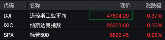 深夜，全线爆发！白银创历史新高！