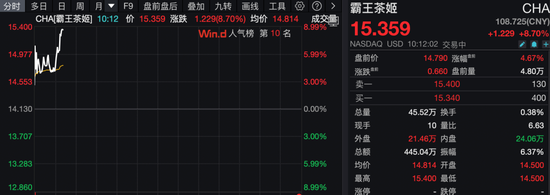 深夜，全线爆发！白银创历史新高！