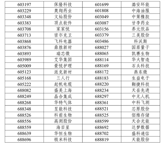 A股重要调整！下月生效