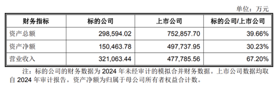 002611，拟7.74亿欧元出售资产