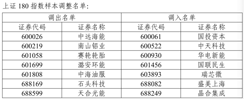 A股指数重大调整！涉及胜宏科技、中际旭创等
