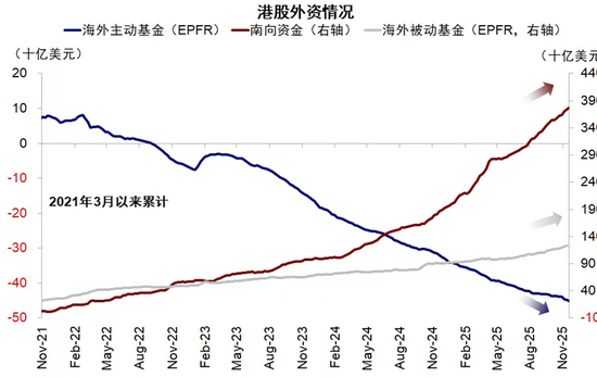 从小确幸到大牛市