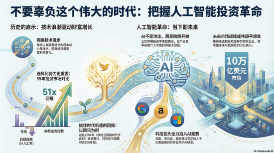 但斌“不要辜负一个伟大的时代”