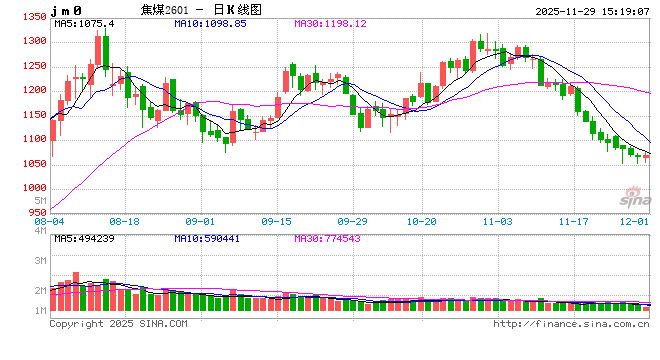 【年度明星】2025年的焦煤