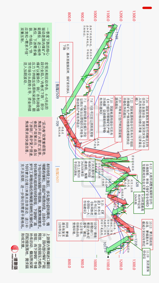 【年度明星】2025年的焦煤