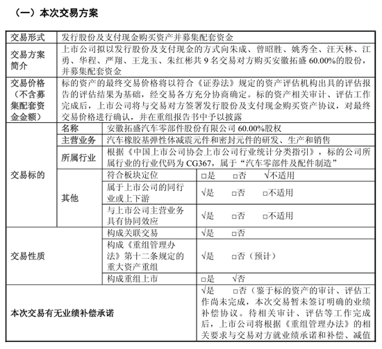 重大资产重组预案出炉，凯众股份下周一复牌！拟收购比亚迪“小伙伴”