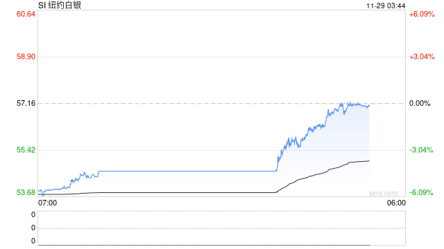 芝商所宕机引爆白银狂潮？57美元历史新高背后的
