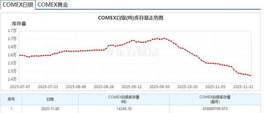 芝商所宕机引爆白银狂潮？57美元历史新高背后的