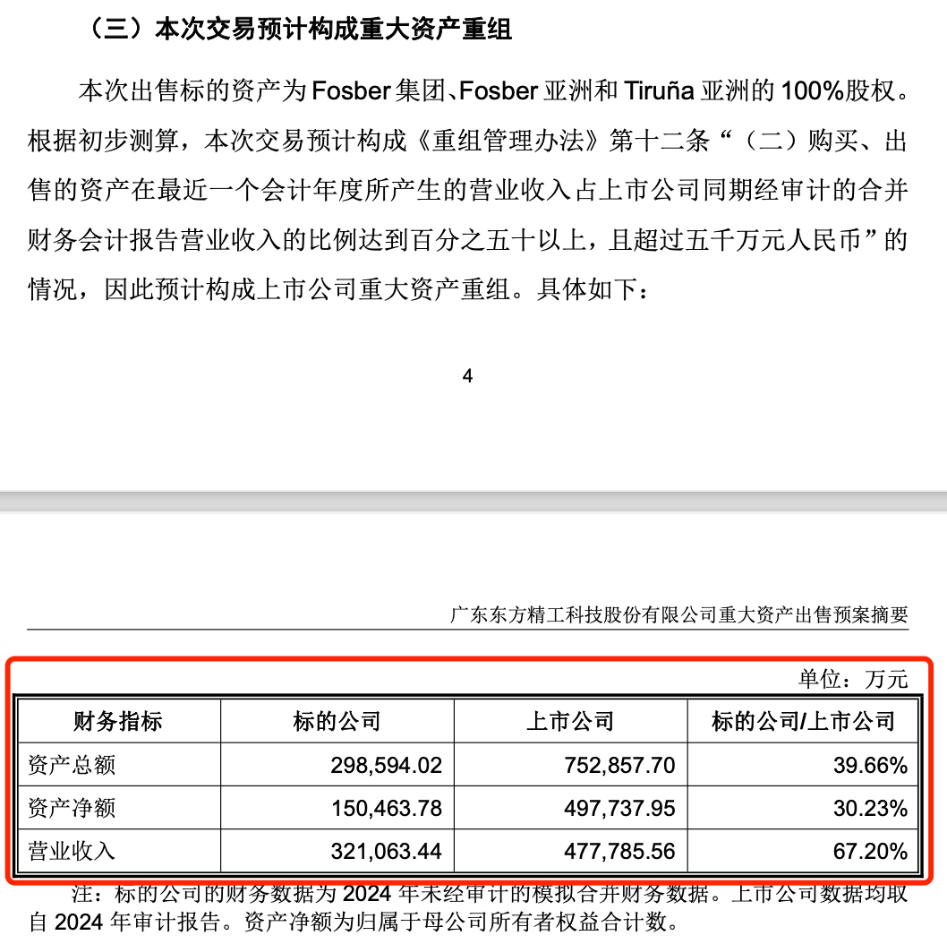重大资产重组！超200亿元市值公司，突发公告