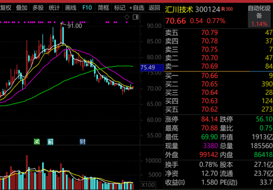 002475，11月机构最关注！外资扎堆股曝光