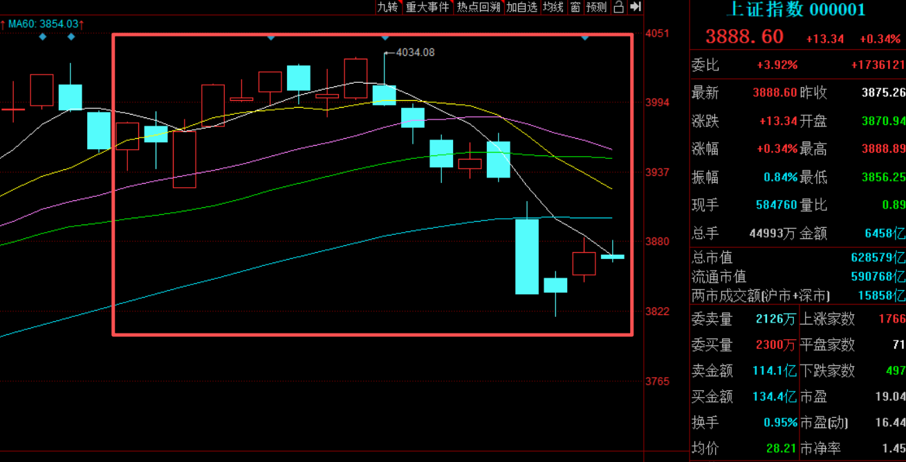 11月十大牛股出炉：国晟科技逾155%涨幅问鼎榜首