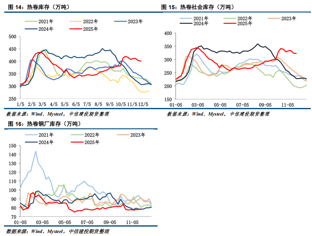 【钢材月报】期钢难现趋势性行情