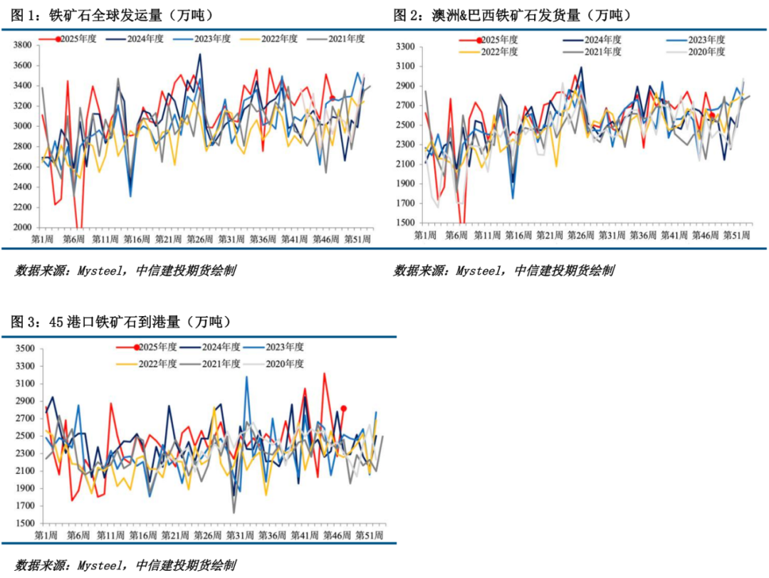 【铁矿月报】宏观方向暂未定，矿价震荡运行