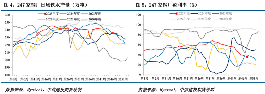 【铁矿月报】宏观方向暂未定，矿价震荡运行