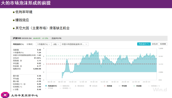 李蓓：大的市场泡沫形成需要3个前提