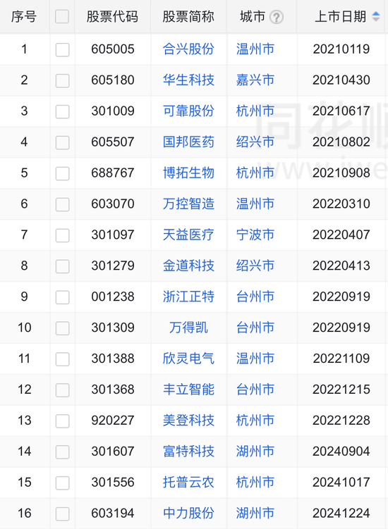 浙江投行大佬朱东辰被查
