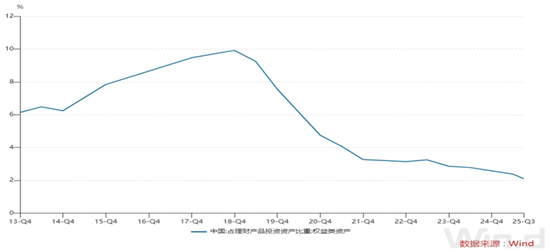 李蓓最新十大观点：金价已明显高估，A股牛市分为三大阶段目前仅处第一阶段，这一轮行情非常可能会泡沫化