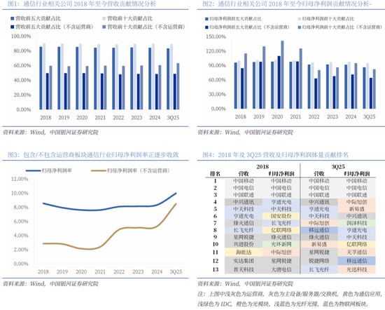 【中国银河通信】2026年度策略：四剑齐发，通信长牛